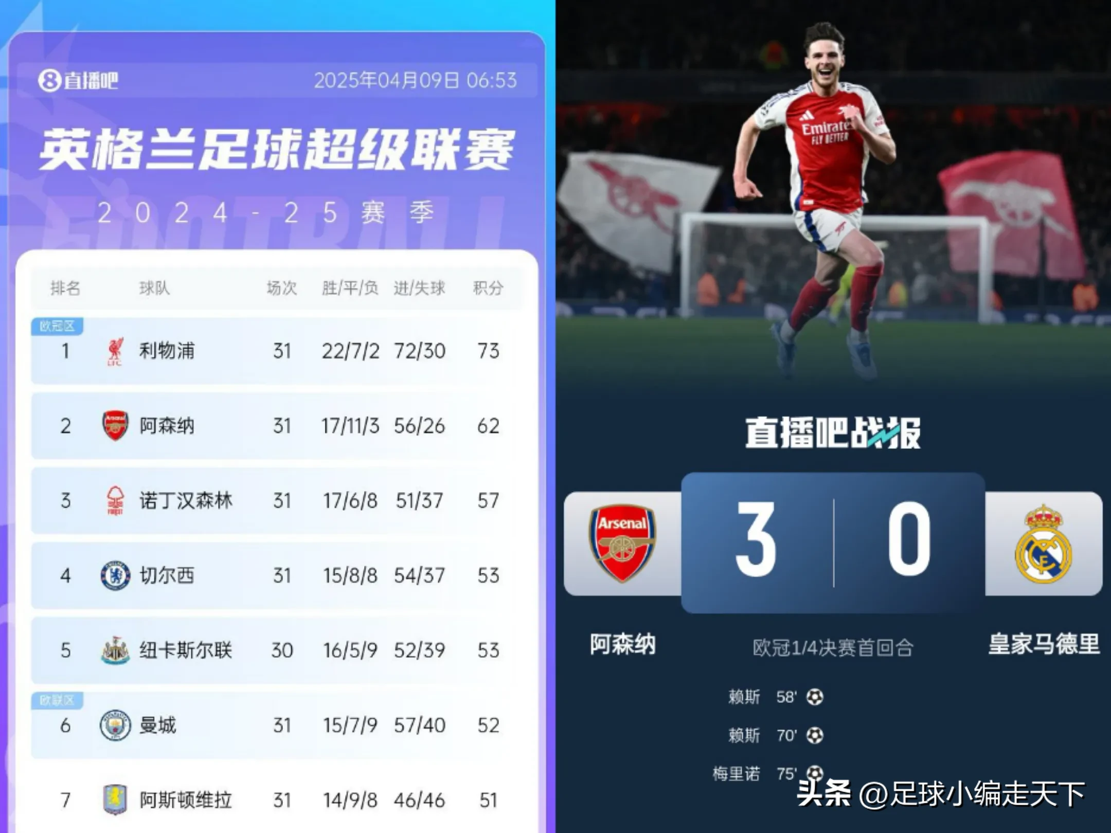关于防守致胜!曼城零封对手,继续领跑积分榜的信息 关于防守致胜!曼城零封对手,继续领跑积分榜的信息
