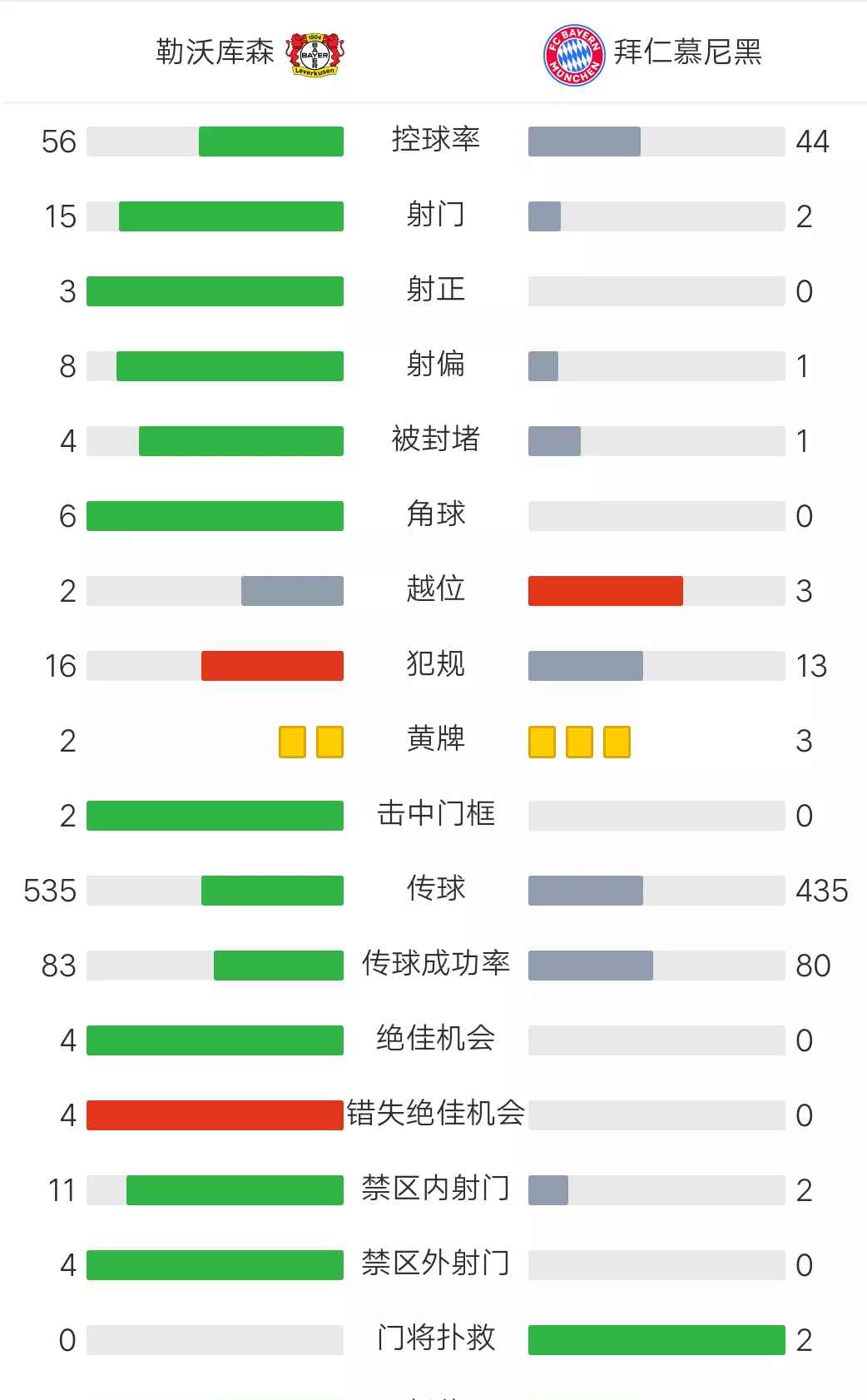 关于勒沃库森逆转战胜对手,提升积分榜排名的信息 关于勒沃库森逆转战胜对手,提升积分榜排名的信息