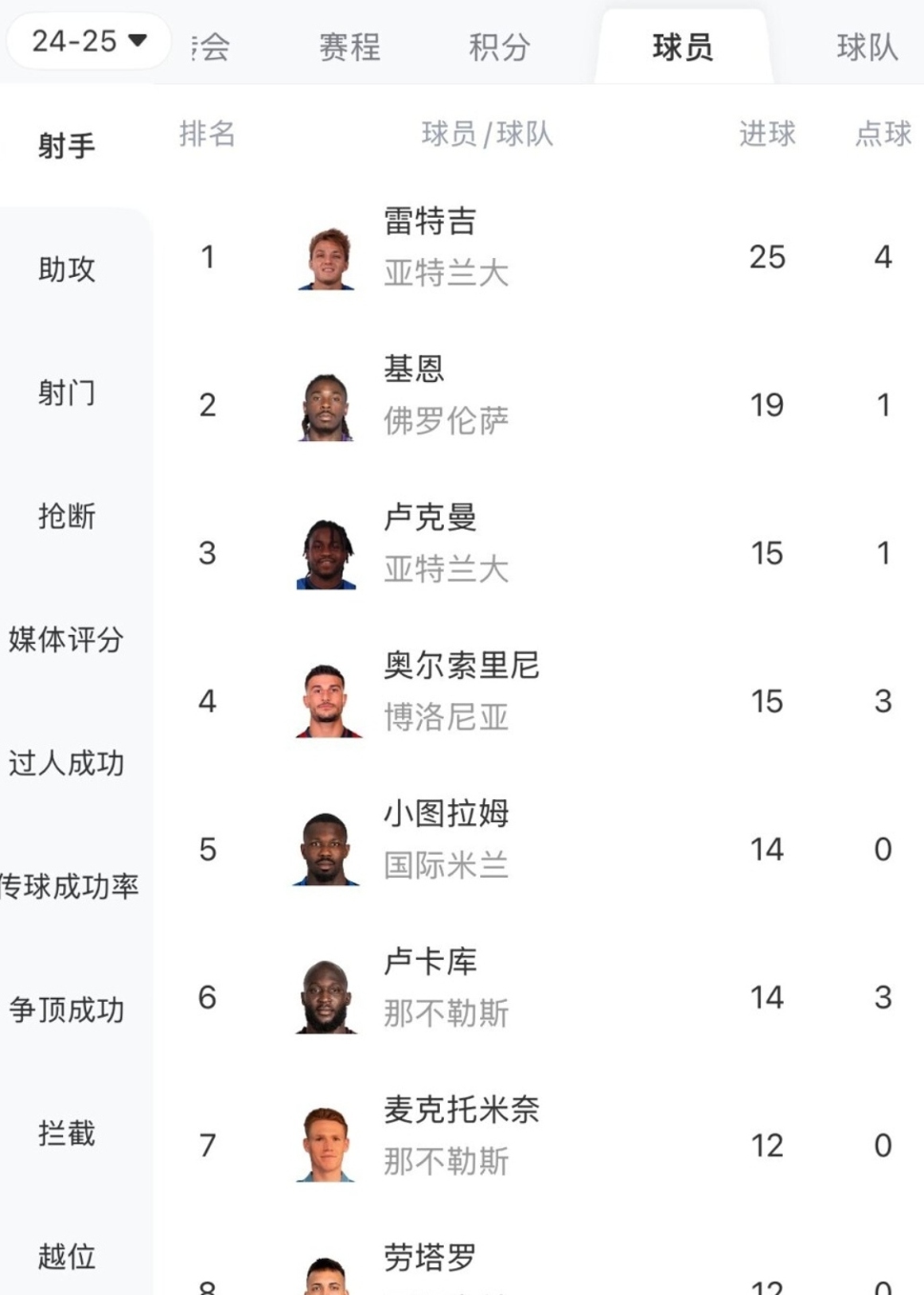 开云sport-包含那不勒斯五连胜,实力稳居榜首的词条